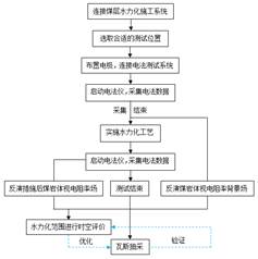 18禁网站点扒开小穴基于直流电法的煤层增透措施效果快速检验技术